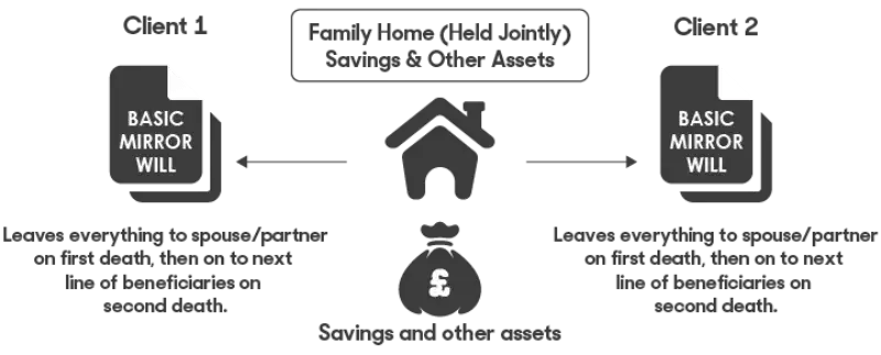 Family-home