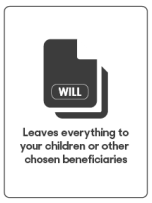 will